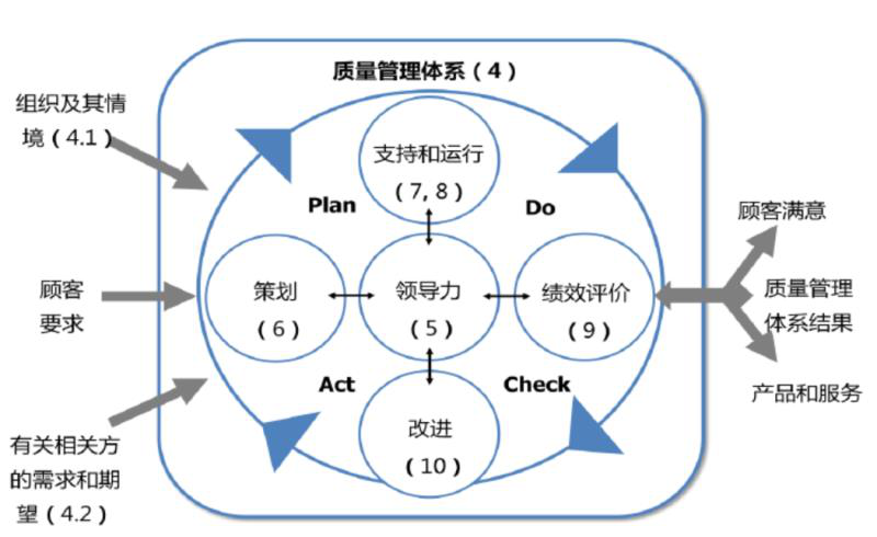 ISO9001認證真的（de）很難實（shí）施嗎，ISO質量管理體（tǐ）係認證難通（tōng）過（guò）嗎